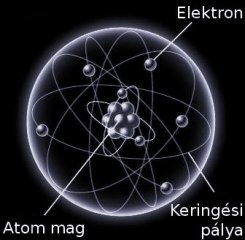 Atom szerkezete