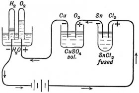 Michael Faraday elektrolízis kísérlete